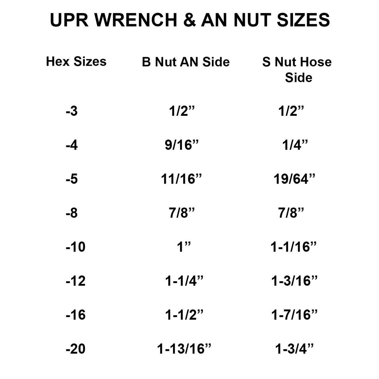 UPR 7075 Aluminum 7pc Magnetic AN Wrench Set 4016-17
